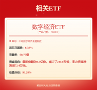 ①关税影响