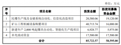 资金净额为