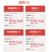  回首保守工